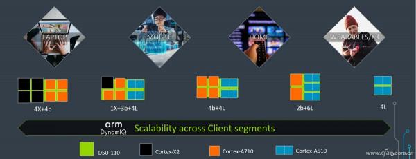 頻(率)高一級壓死人!目前手機5G處理器主頻誰最高? 頻(率)高一級壓死人!目前手機5G處理器主頻誰最高?