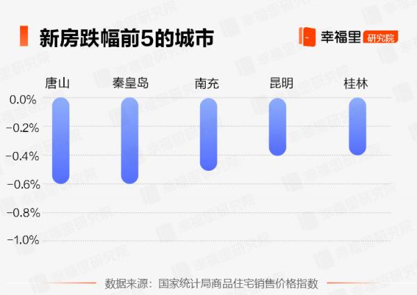 國家統計局8月房價資料,房價下跌最多的城市名單 國家統計局8月房價資料,房價下跌最多的城市名單