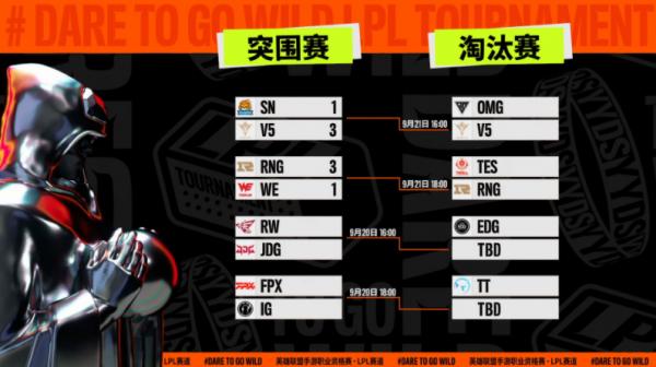 首輪突圍賽V5殺出重圍，SN最終遺憾離場