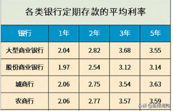 學會這些理財知識,讓活期定期裡的退休金“活”起來 學會這些理財知識,讓活期定期裡的退休金“活”起來