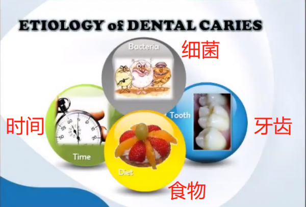“吃糖蛀牙”的觀念該換了！防蛀牙，它比糖更可怕