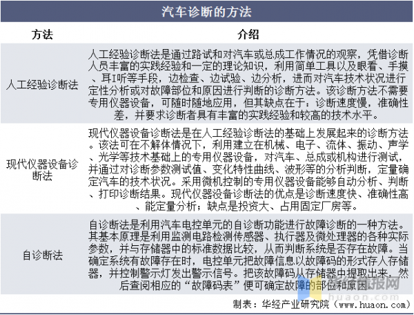 全球汽車診斷行業現狀分析，全球市場呈現寡頭競爭態勢「圖」