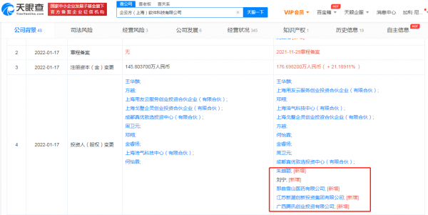 騰訊投資企雲方，持股約13.75%