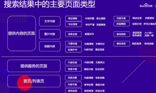 如何生產滿足使用者需求的內容?採集原創內容網站表現不好? 如何生產滿足使用者需求的內容?採集原創內容網站表現不好?