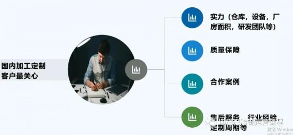 定製商家最關心的點是什麼? 定製商家最關心的點是什麼?