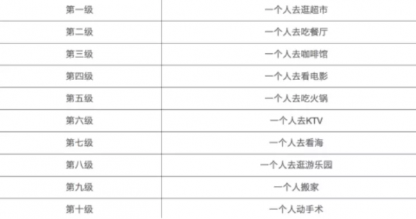 孤獨十級，無人傾訴：莫斯科年輕人選擇為自己租個朋友