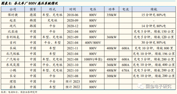 2022年年度策略:看好新能源及智慧汽車重點受益產業鏈 2022年年度策略:看好新能源及智慧汽車重點受益產業鏈
