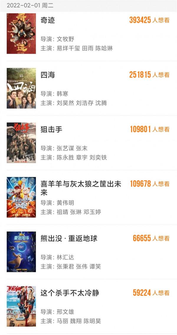 《超能一家人》撤檔，春節檔局勢又添變化，或許還會有新片加入？