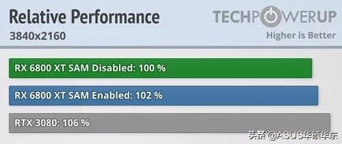 顯示卡免費升級不分A、N卡,不超頻效能提升10% 顯示卡免費升級不分A、N卡,不超頻效能提升10%