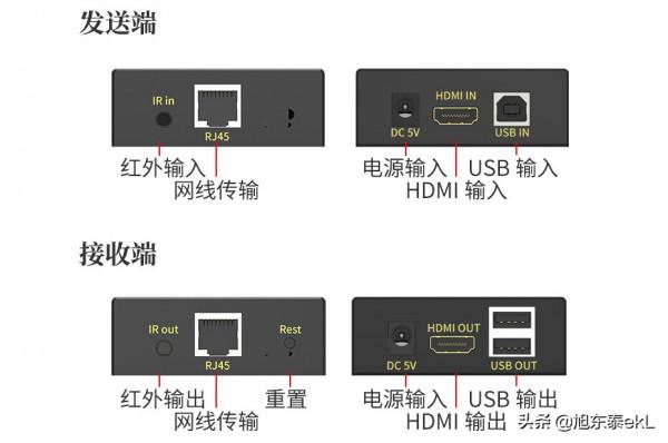 HDMI KVM網線延長器HEK60如何使用？60米KVM延長器解決方案