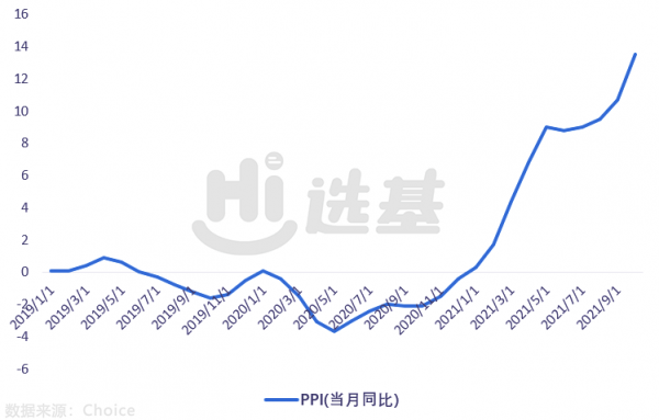 漲價潮下，這些行業受益