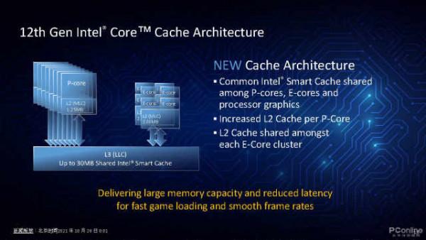 12th酷睿處理器開箱：Intel的超級戰艦