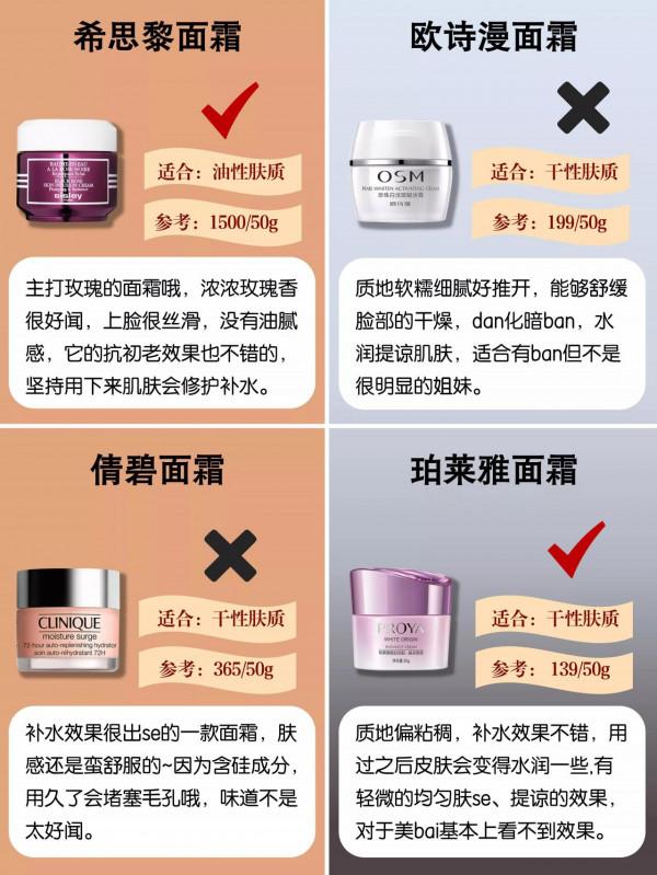建議所有女生扛著麻袋去囤這些面霜