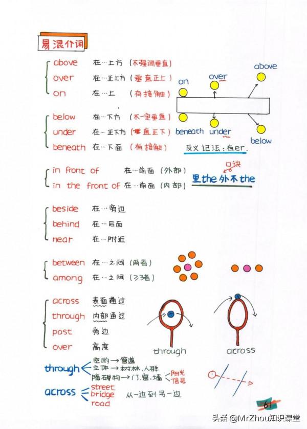 博士媽媽提煉小學新概念英語要點和語法為65幅思維導圖｜一週掌握