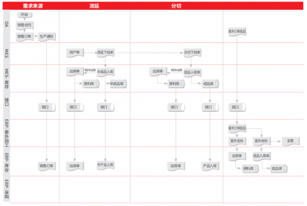 用友U8 cloud助力東盛集團實現供應敏捷化 製造柔性化 服務主動化