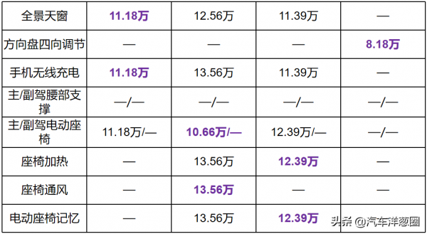 空間配置勝過飛度，卻只要9萬起，這3臺國產小車買到即賺到？