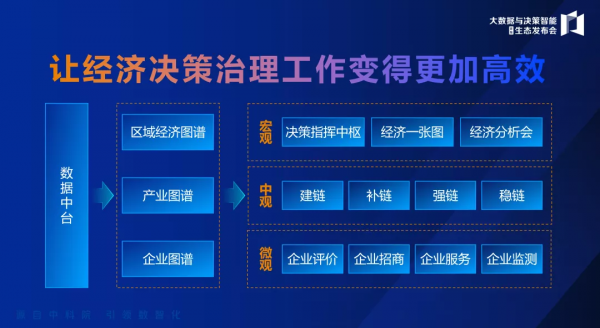 中科聞歌推出天湖、聞海兩大能力基座 賦能政企數智化轉型 中科聞歌推出天湖、聞海兩大能力基座 賦能政企數智化轉型