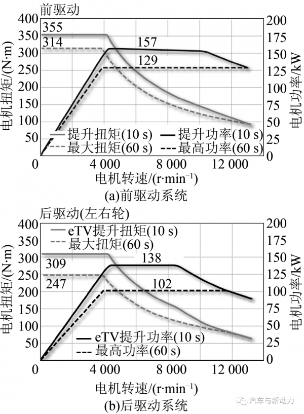 採用三電機設計方案的Audi E-tron S車用電驅動系統