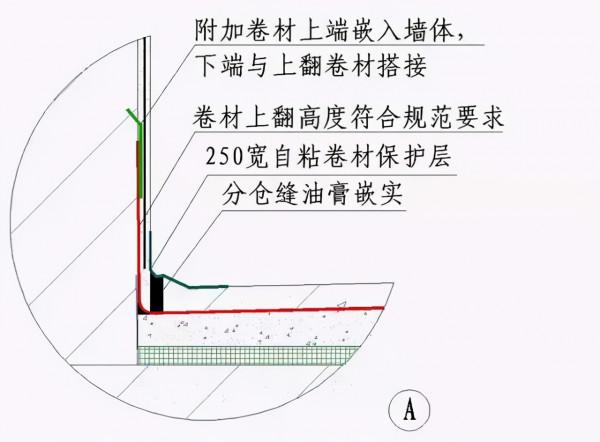 常用結構及裝修工程節點做法