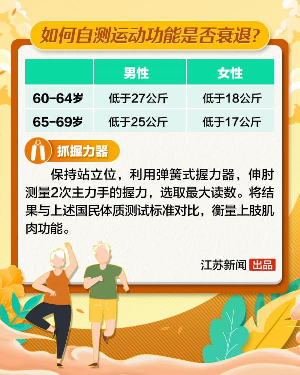 你真的瞭解衰老嗎?四招教你自測運動功能是否衰退 你真的瞭解衰老嗎?四招教你自測運動功能是否衰退