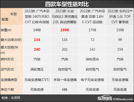 時尚又運動 四款日系緊湊型車購車推薦