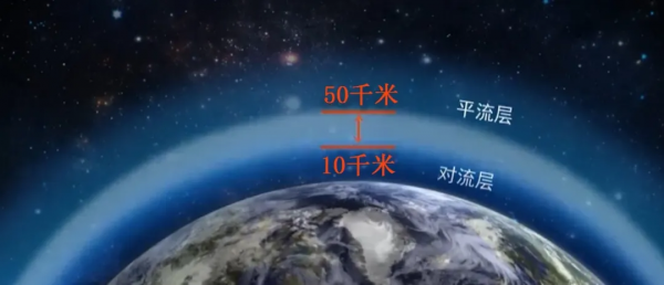 臭氧的“雙重人格” 臭氧的“雙重人格”