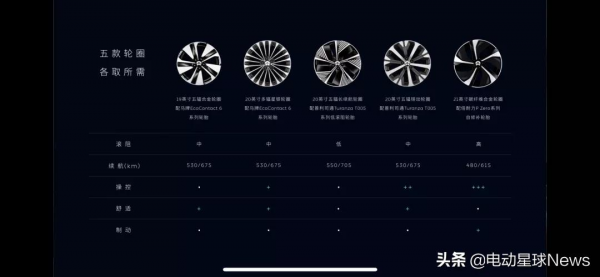 車道居中、打轉向燈變道標配，蔚來ET7 交付前需要知道的細節