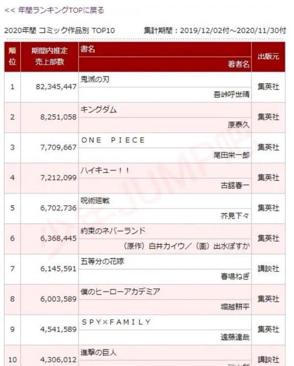 《海賊王》霸榜二十年，如今前十難保，真是因為作品自身問題嗎？