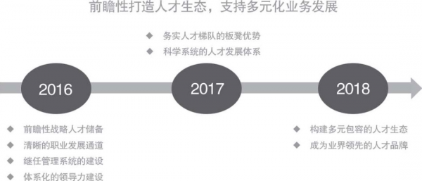 六大鐵律：讓京東更高效的秘密