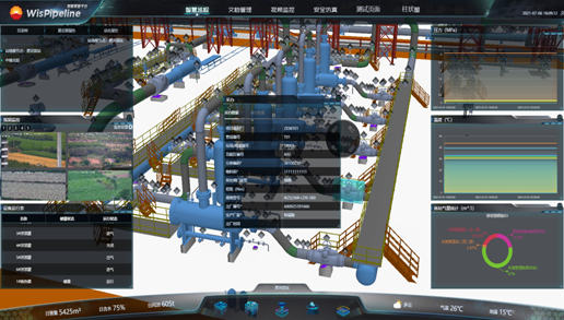 智慧再突破！智慧管道離我們有多遠？