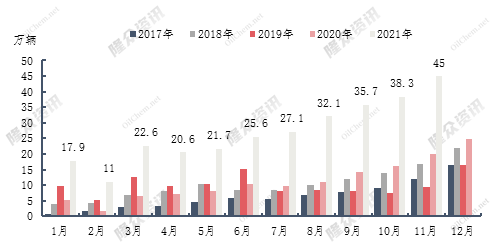 鈷鋰兩大原料齊發威 正極材料再次迎來一波漲勢