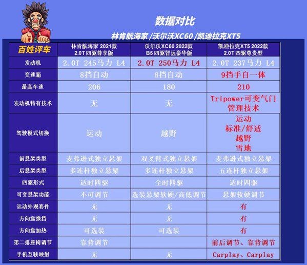 BBA之外的較量 二線豪華品牌涿鹿之戰 誰能稱霸？