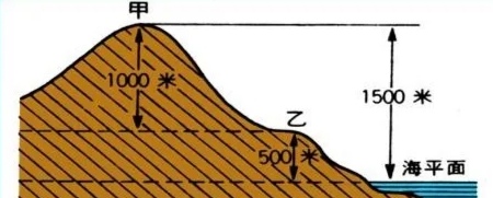 中國各省份的最高峰,我不熟悉的,的確有不少 中國各省份的最高峰,我不熟悉的,的確有不少