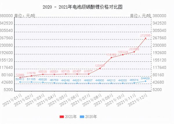 2021年的十佳牛市行業，你參與了多少？