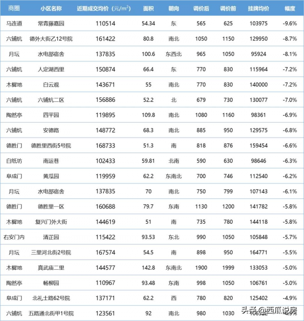 樓市持續回暖!年底撿漏的機會不多了 樓市持續回暖!年底撿漏的機會不多了