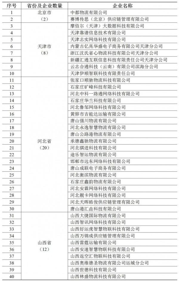 1968家，6912萬單，360萬輛，390萬人&period;&period;&period;2021年度網路貨執行業執行基本情況釋出