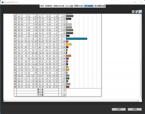 四千價位段，惠普戰66五代還值得買嗎？