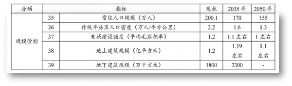 “平房”+“危房”+“舊房”，北京老城“住房改善”路徑全解讀