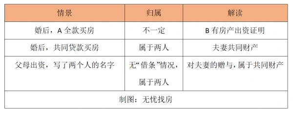 房產證名字太重要!寫你名字,房子未必是你的? 房產證名字太重要!寫你名字,房子未必是你的?