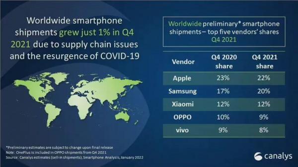 國產手機廠商怒吼:我們都這麼努力了,為啥消費者還買蘋果和三星 國產手機廠商怒吼:我們都這麼努力了,為啥消費者還買蘋果和三星