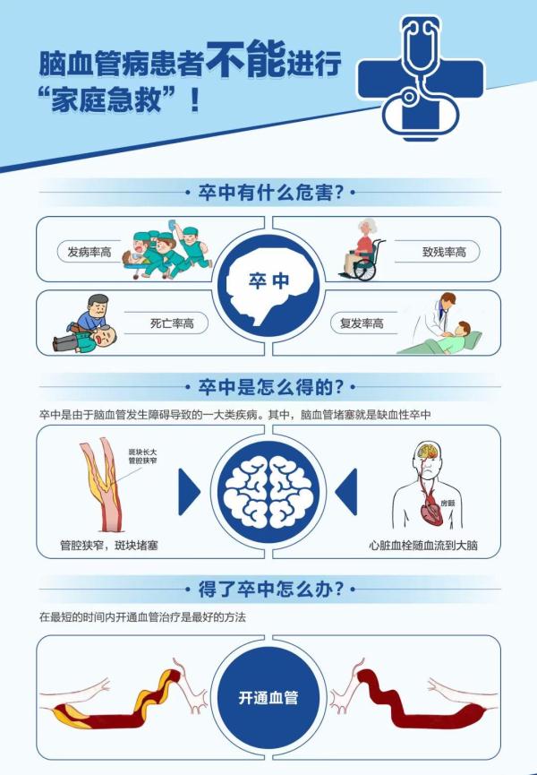 時間就是大腦，卒中發生後該如何爭分奪秒？