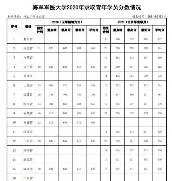 憑實力低調！大學榜單常忽略的這七所大學，優勢學科卻比肩清北