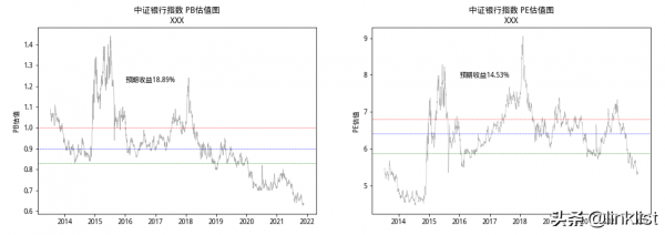 現在低估值的行業還剩下哪些？