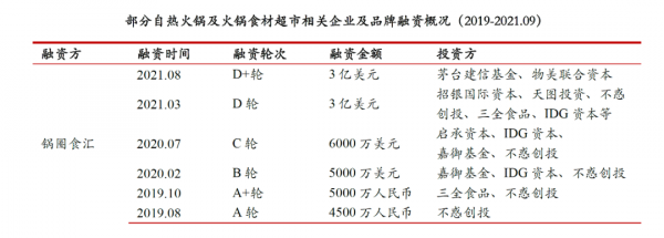 萬億“健康火鍋”賽道,一隻椰子雞的想象力有多大? 萬億“健康火鍋”賽道,一隻椰子雞的想象力有多大?