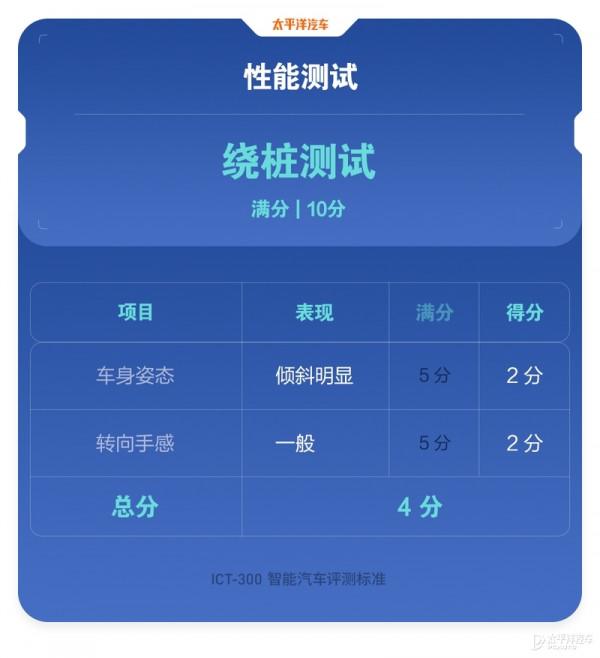 ８萬買的&OpenCurlyDoubleQuote;老年代步車&rdquo;比20多萬的車還牛？零跑T03讓人大吃一驚