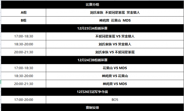 巔峰四大家族齊聚KPI，誰能成為最強峽谷惡霸，捧起首屆獎盃