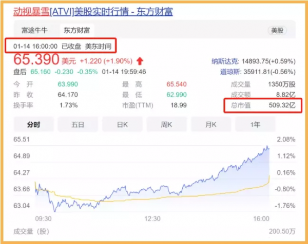 元宇宙下為什麼巨頭都在收購？