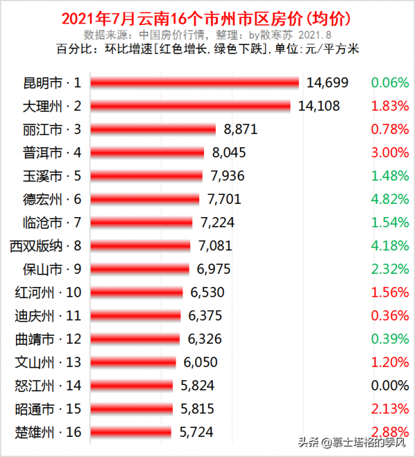 雲南和海南,到底哪裡更適合老年人過冬避寒? 雲南和海南,到底哪裡更適合老年人過冬避寒?
