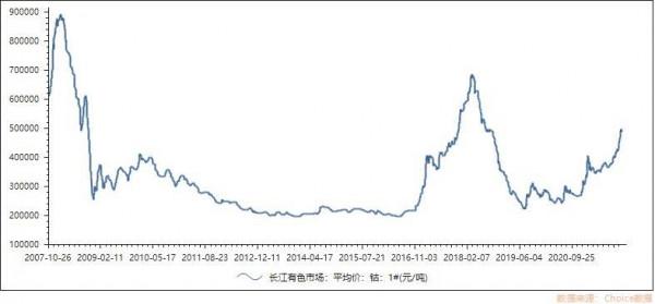 “無鈷電池”的中場戰事 “無鈷電池”的中場戰事