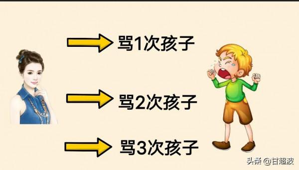 甘超波:NLP十二條前提假設之重複舊的行為,只會得到舊的結果10 甘超波:NLP十二條前提假設之重複舊的行為,只會得到舊的結果10